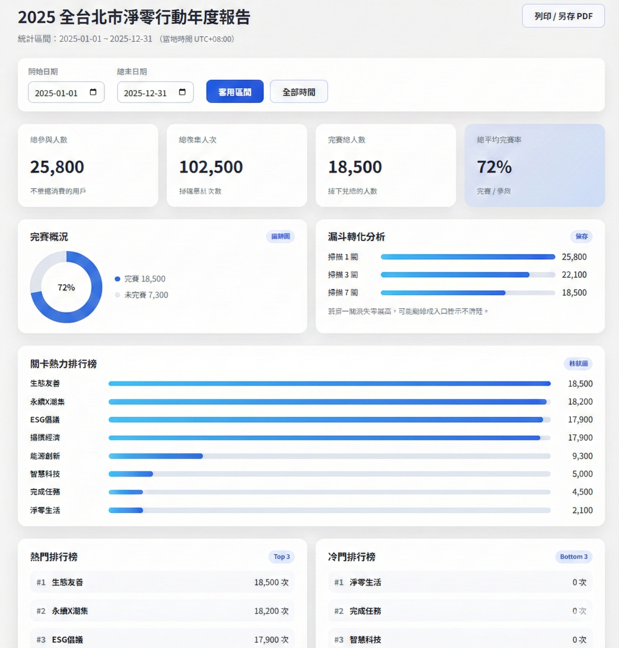 結案報告示意圖